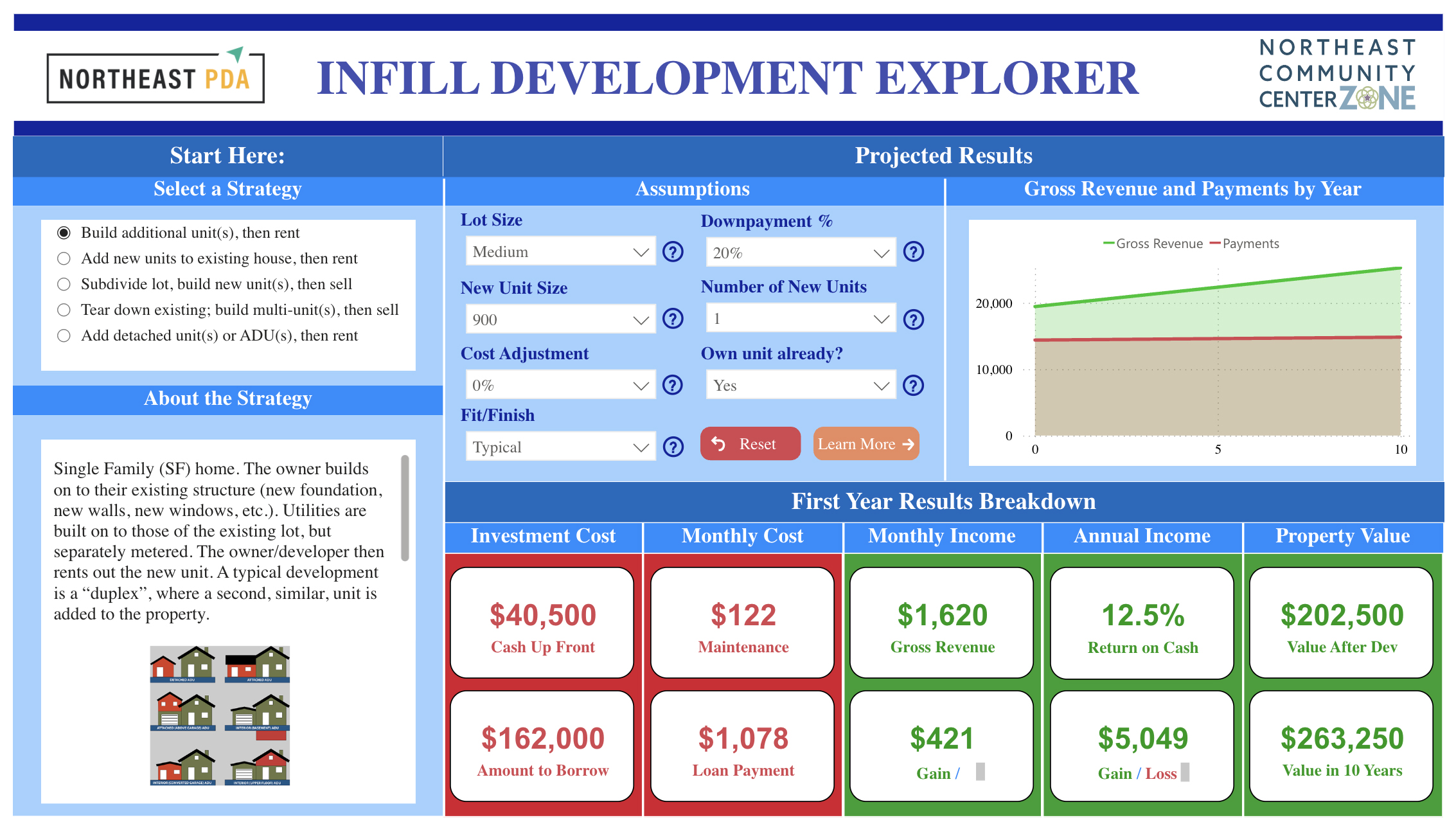 Financial Structuring Dashboard Financial Structuring Dashboard